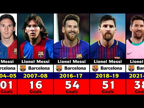Lionel Messi’s Club Career Every Season Goals.