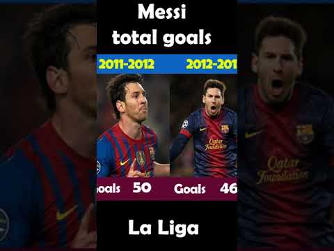 Messi La Liga total goals / All Messi goals per season / Messi goals barcelona #shorts