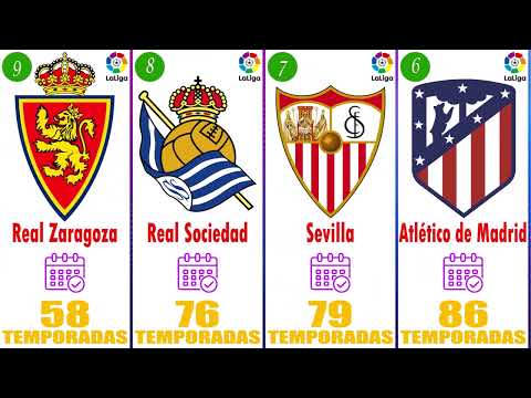 Equipos que más veces jugaron en la primera división de España 🇪🇸 1928-29 / 2022-23 🏆 – camisetasnew.es