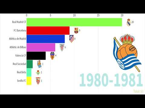 1era División de España. Campeones cronología al 2019 – camisetasnew.es