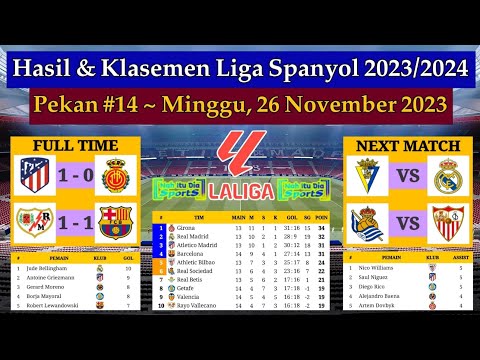 Hasil Liga Spanyol Tadi Malam – Atletico Madrid vs Mallorca – Klasemen La Liga 2023/2024 Pekan 14