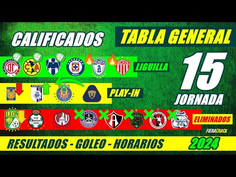 ✅🔥 TABLA de POSICIONES y RESULTADOS Jornada 14 Liga Mx CLAUSURA 2024 TABLA GENERAL FECHA Jornada 15 – camisetasnew.es